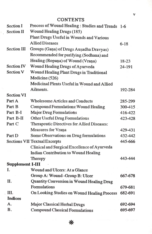 Wound Healing Drug Therapy